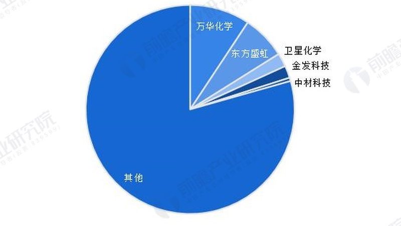 两性表面活性剂规格型号表：揭秘其分类与选型要点