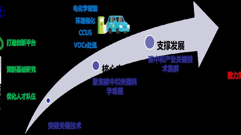 分散剂与乳化剂：如何根据应用场景精准选择**